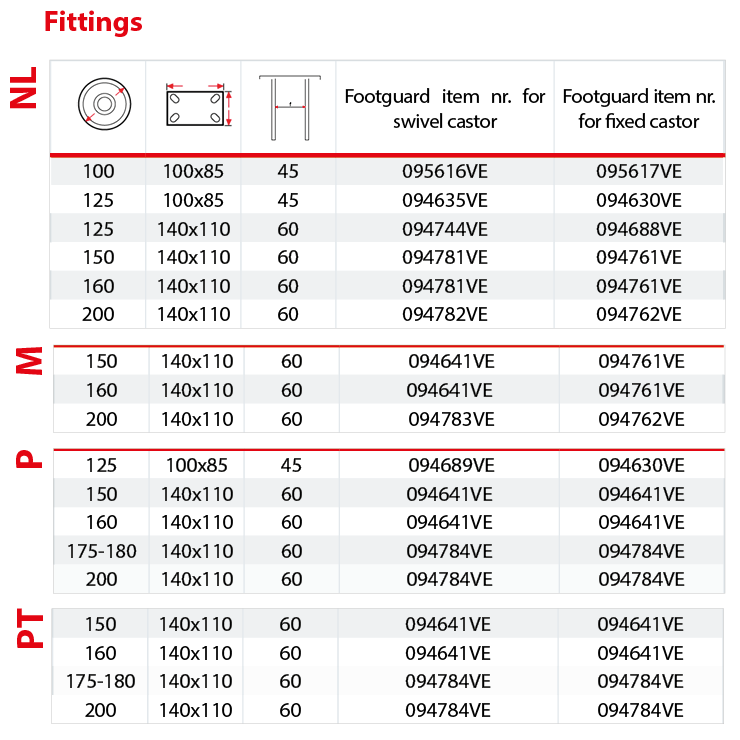 Footguards table combinations
