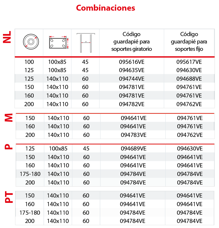 Tabla de combinaciones guardapi&eacute;