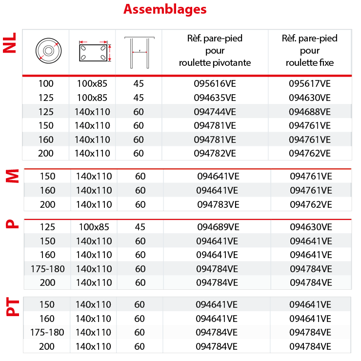 Tableau des combinaisons de pare-pieds