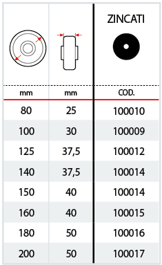 Tabella parafili in acciaio zincato per serie 23 25