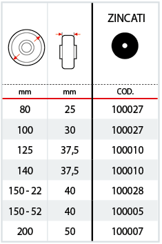 Tabella parafili in acciaio zincato per serie 22 52