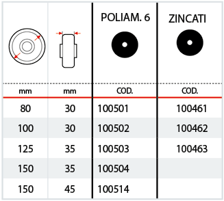 Tabella parafili in acciaio zincato per serie 60 61 71