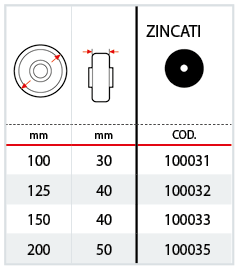 Tabella parafili in acciaio zincato per serie 63AC