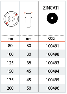 Tabella parafili in acciaio zincato per serie 68