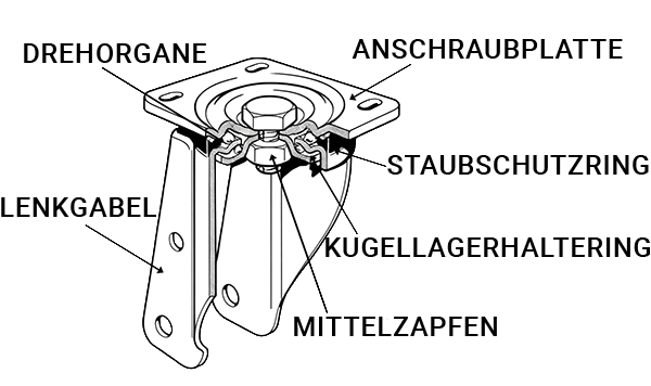 St&uuml;tzenkomponenten