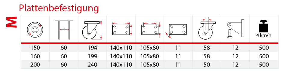 Tabelle mittelschwere Gehäuse M