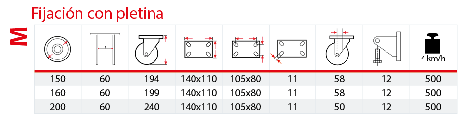 Tabla soporte medio M