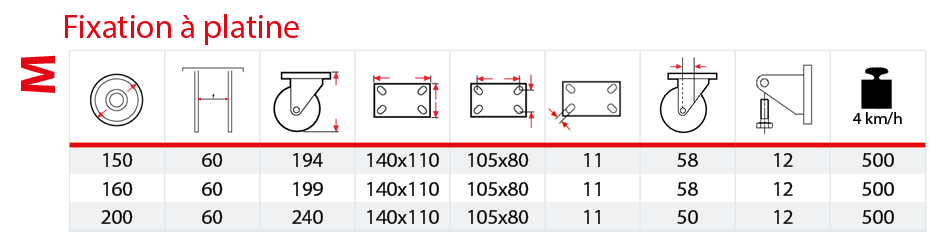 Tableau monture moyenne M