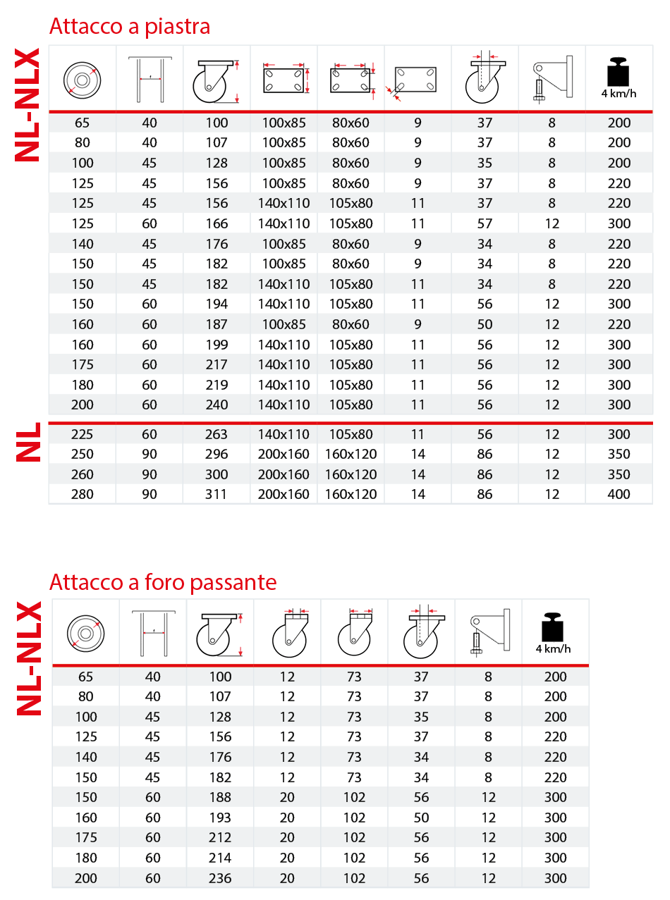 Tabella supporto Leggero NL & NLX 