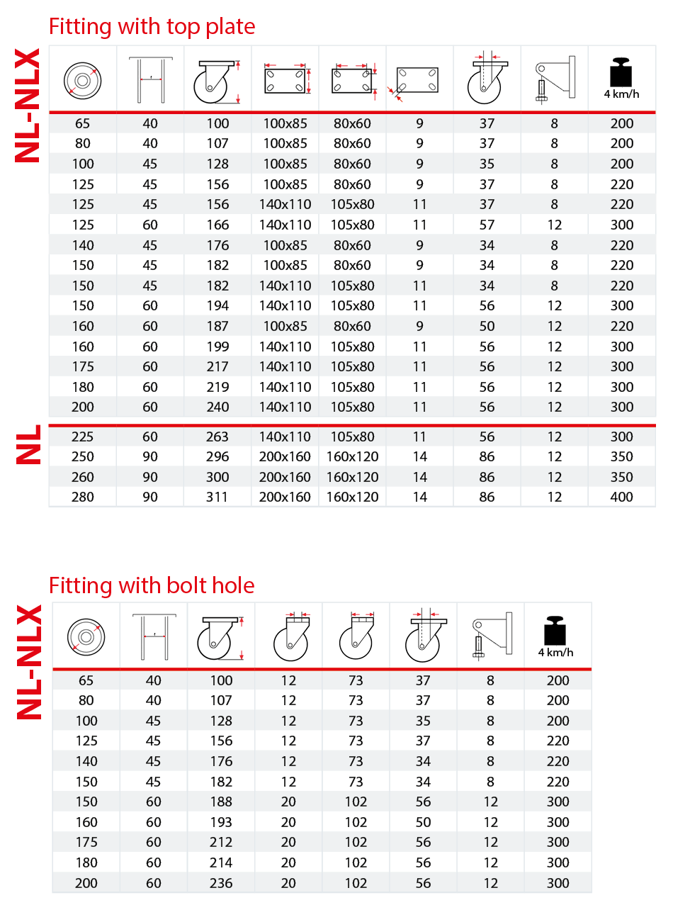 Standard-duty NL and NLX brackets table
