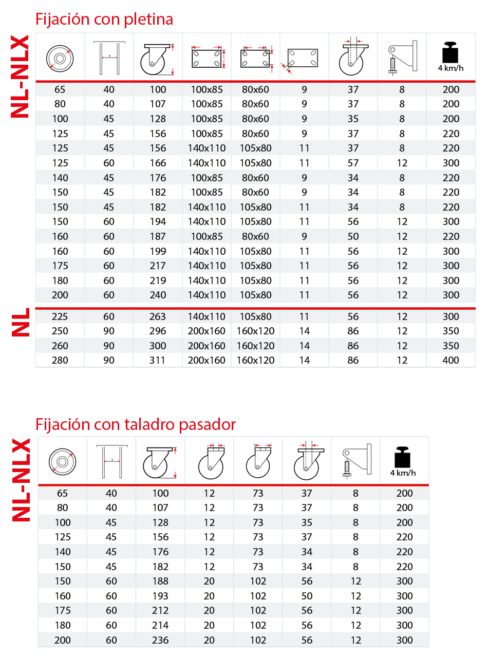 Tabla soporte industrial NL y NLX 