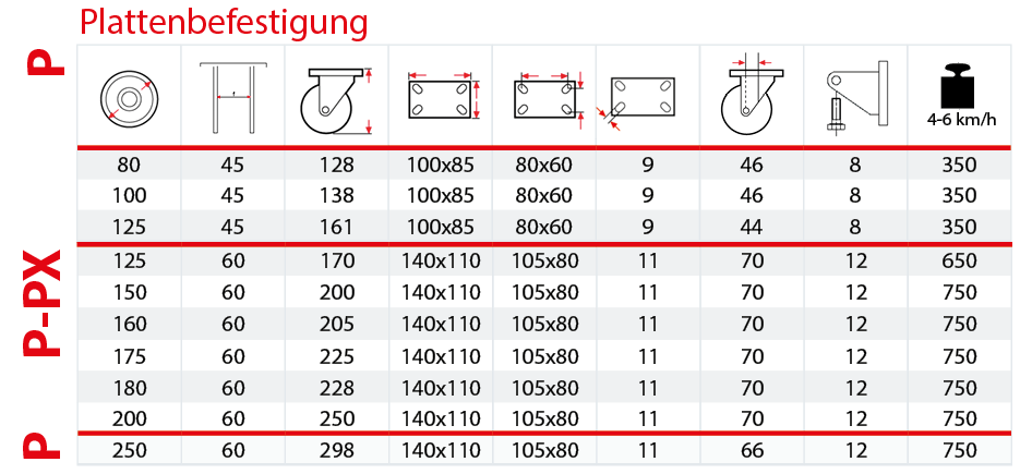 Tabelle schwere Geh&auml;use P-PX 
