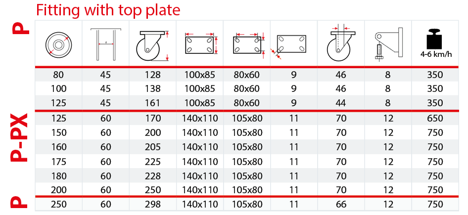 Heavy-duty P-PX brackets table