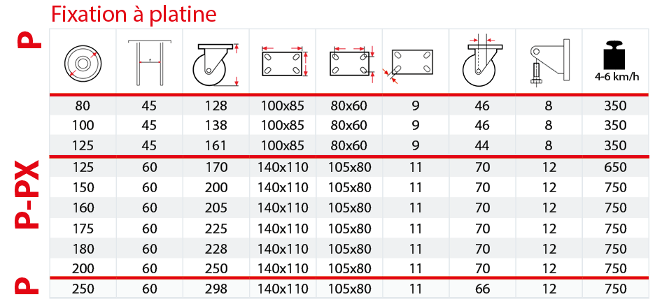 Tableau monture lourde P et PX