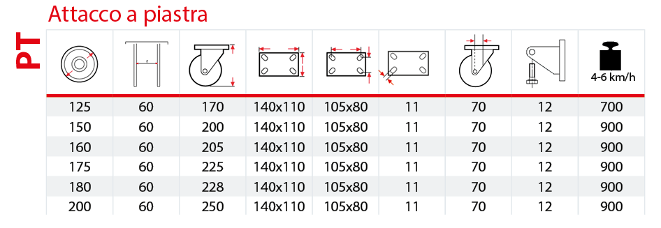 Tabella supporto Pesante piste temprate PT