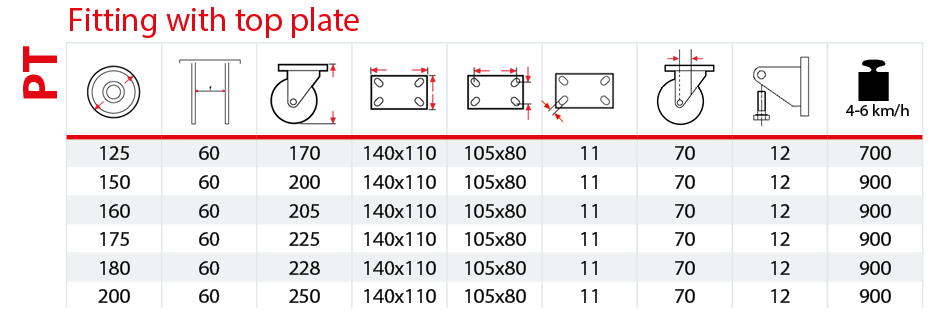 Heavy duty PT with hardened ball race brackets table