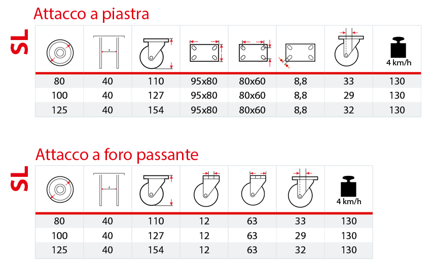 Tabella supporto Leggero SL