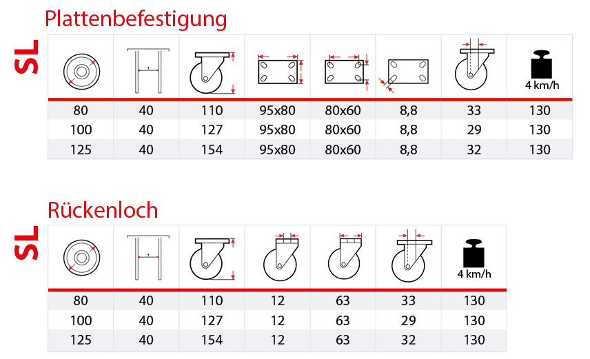 Tabelle leichte Geh&auml;use SL