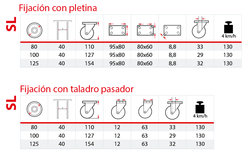 Tabla soporte industrial liviano SL 