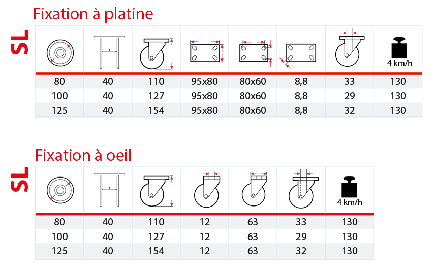 Tableau monture l&eacute;g&egrave;re SL