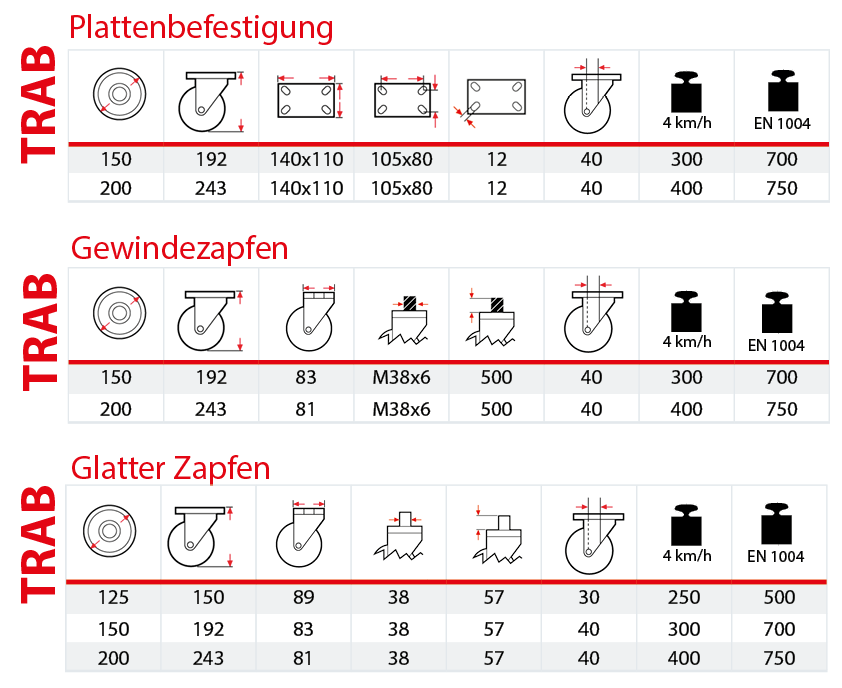 Tabelle Gehäuse für Gerüstrollen