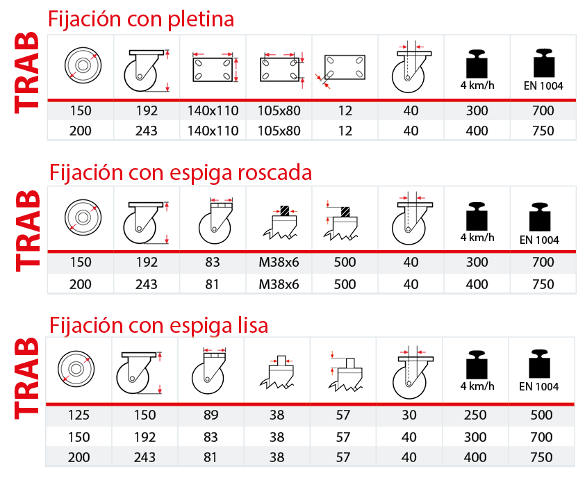 Tabla Soporte para Andamio