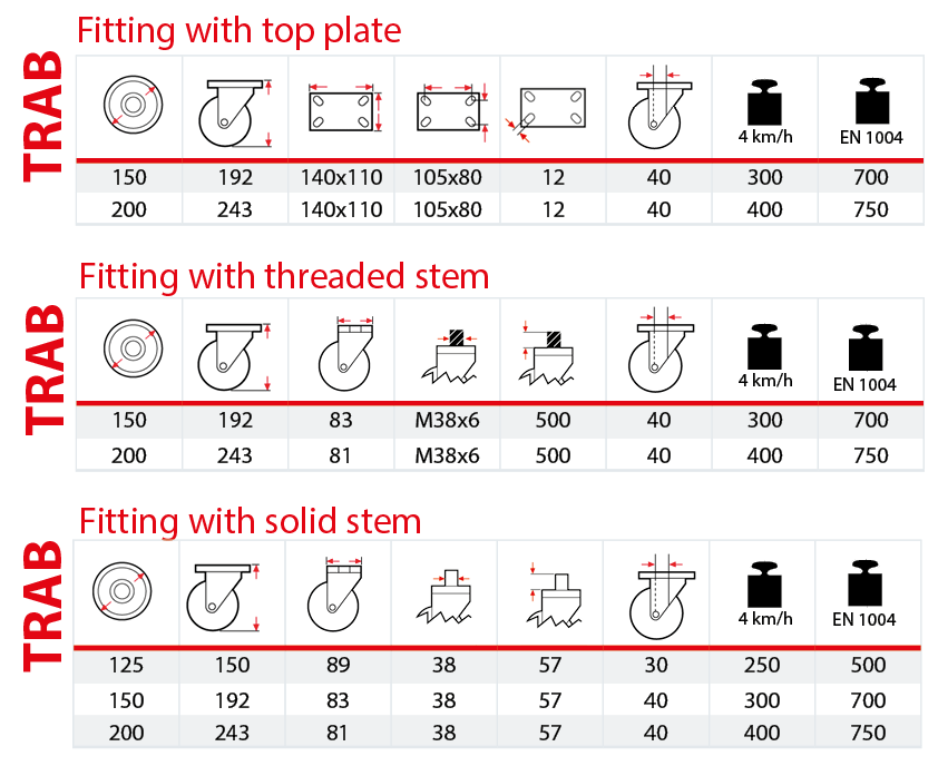 Scaffolding brackets table