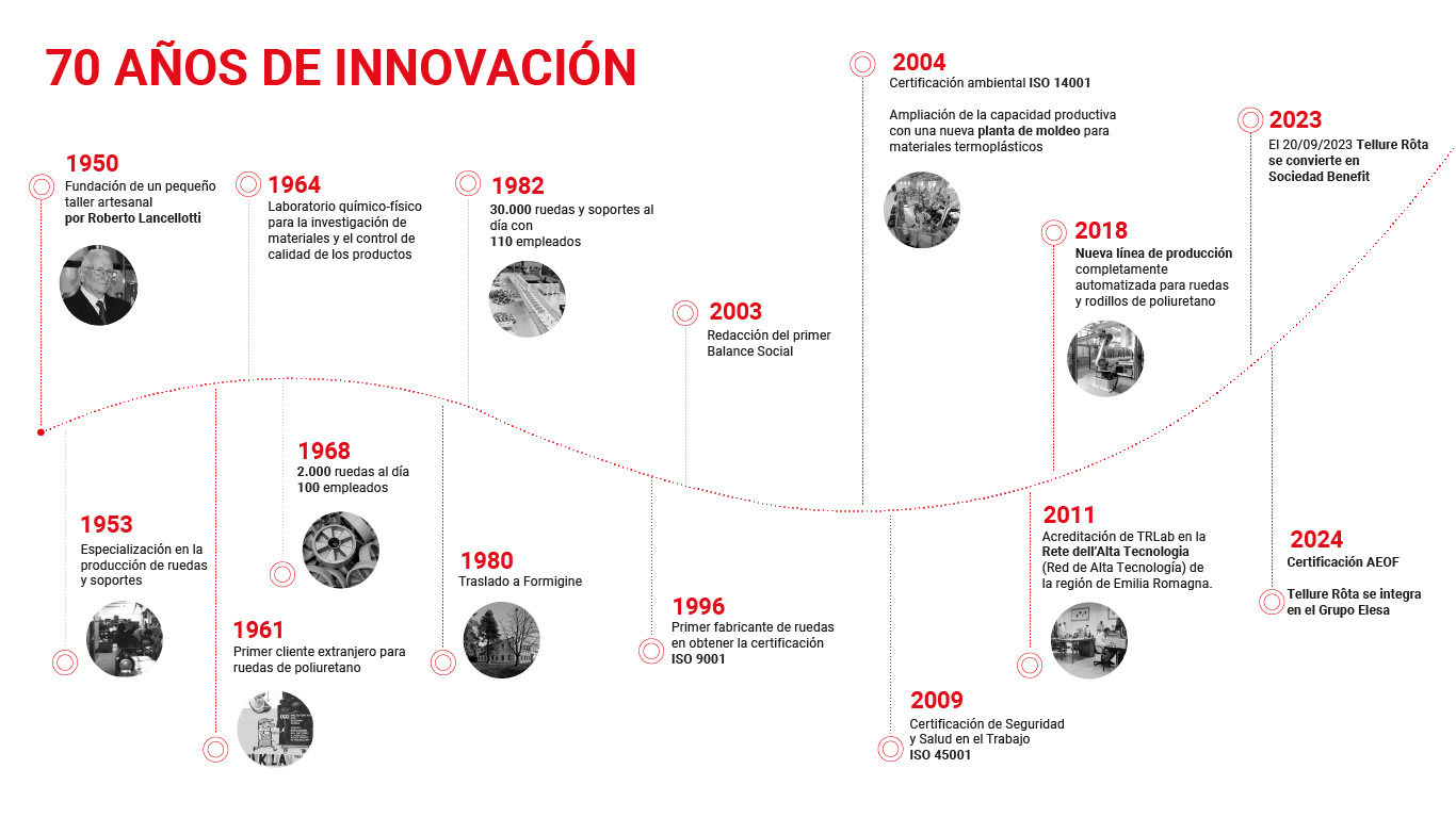 Nuestra historia y nuestros logros